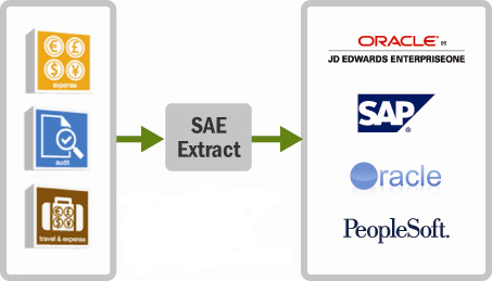 Concur_Integration